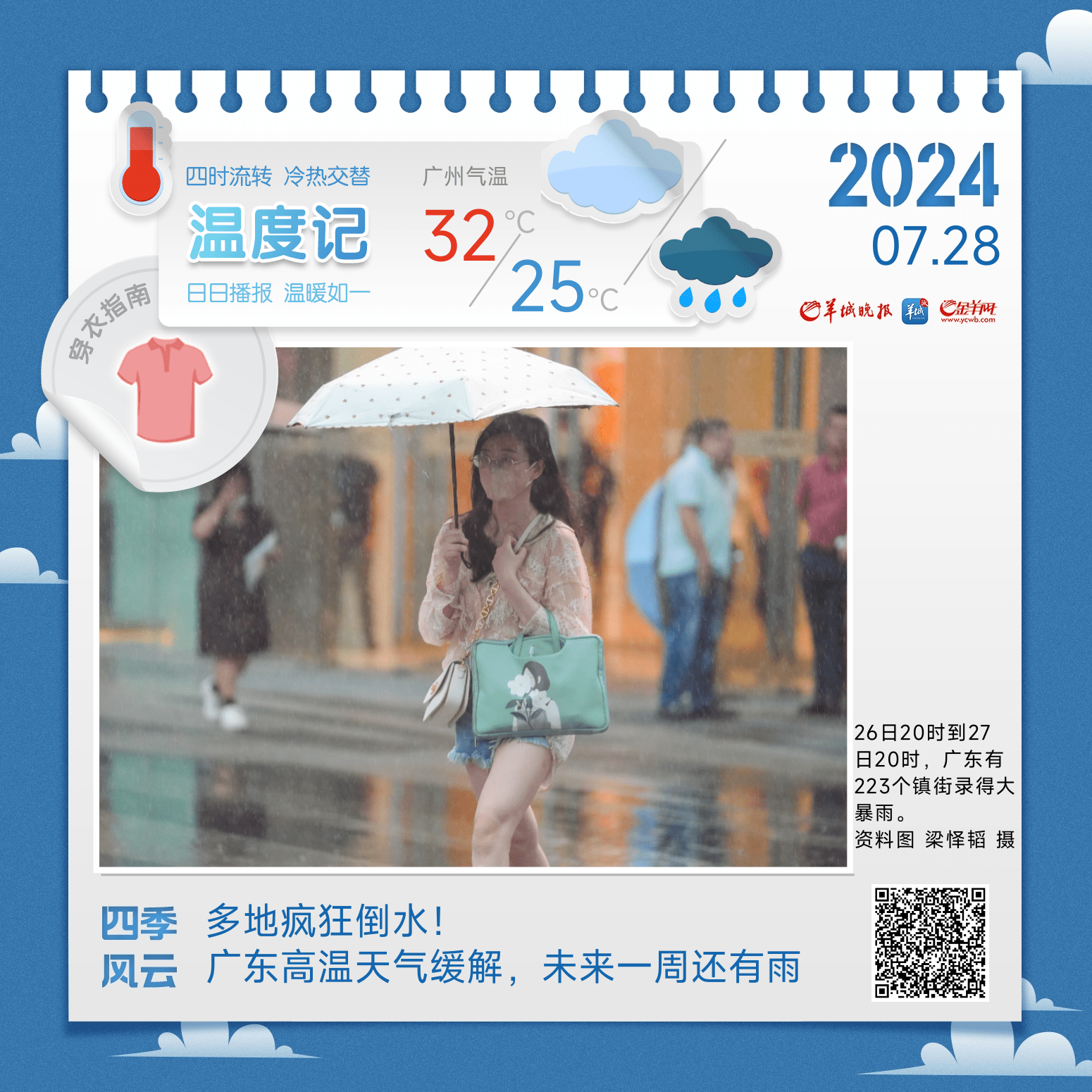 温度记丨多地疯狂倒水！广东高温天气缓解，未来一周还有雨