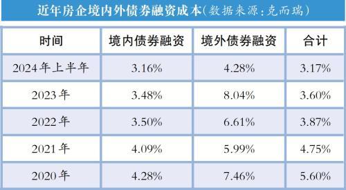 专注核心区域的房企有望率先复苏