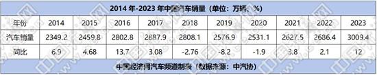 “追赶”→“领跑”，中国汽车产业从量变到质变