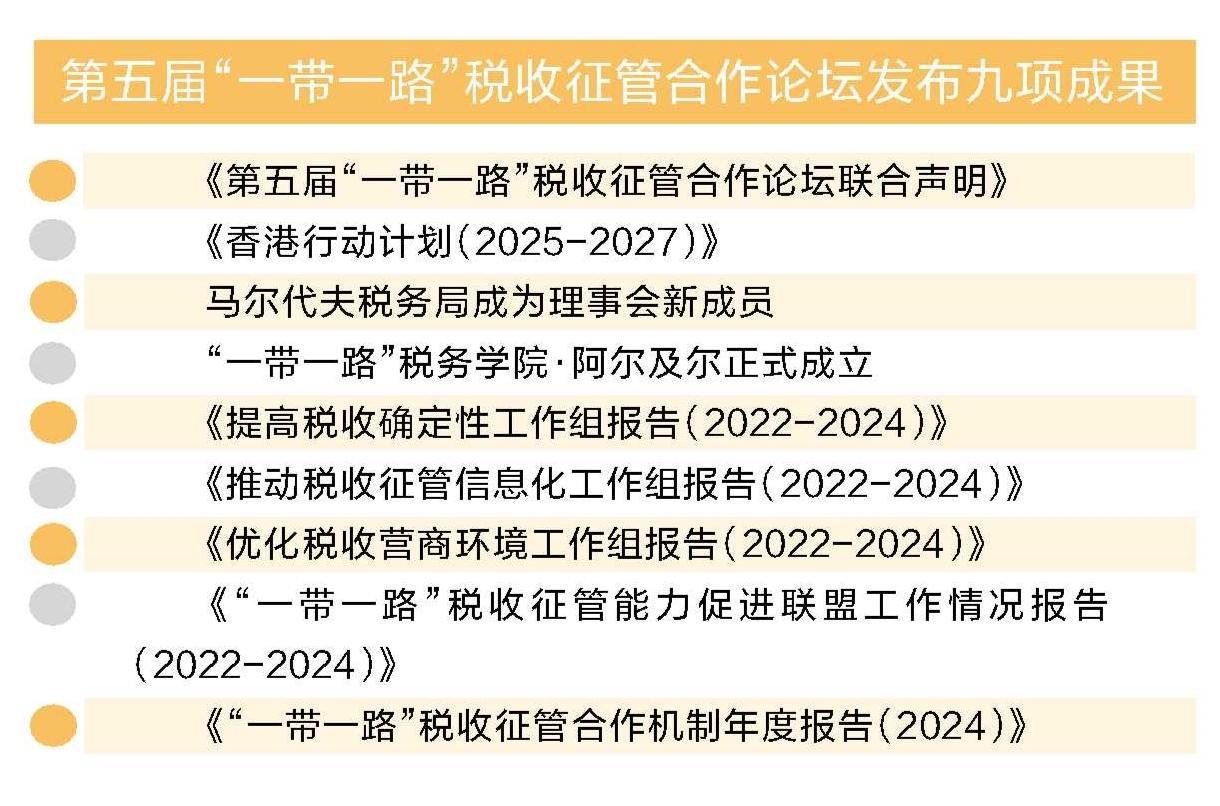 九项重要成果发布