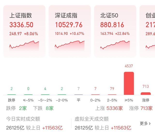 有网文作者股市已赚300万直接断更，已“财富自由”！