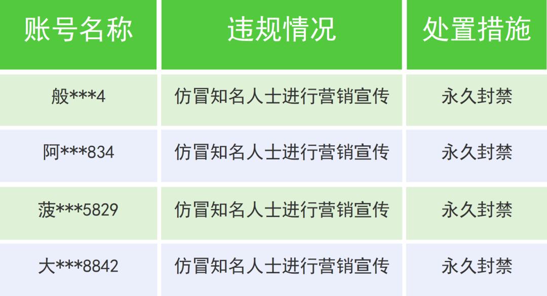 这些账号永久封禁！微信最新公告→