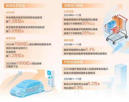 “对推动今年经济持续回升向好充满信心”（权威发布·开创高质量发展新局面）