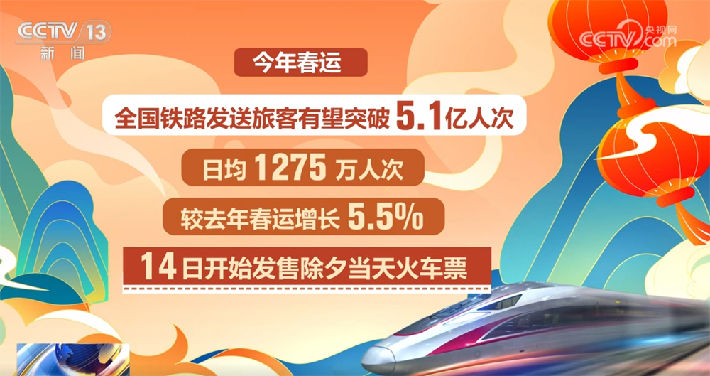 流动的中国活力满满！2025年春运开启