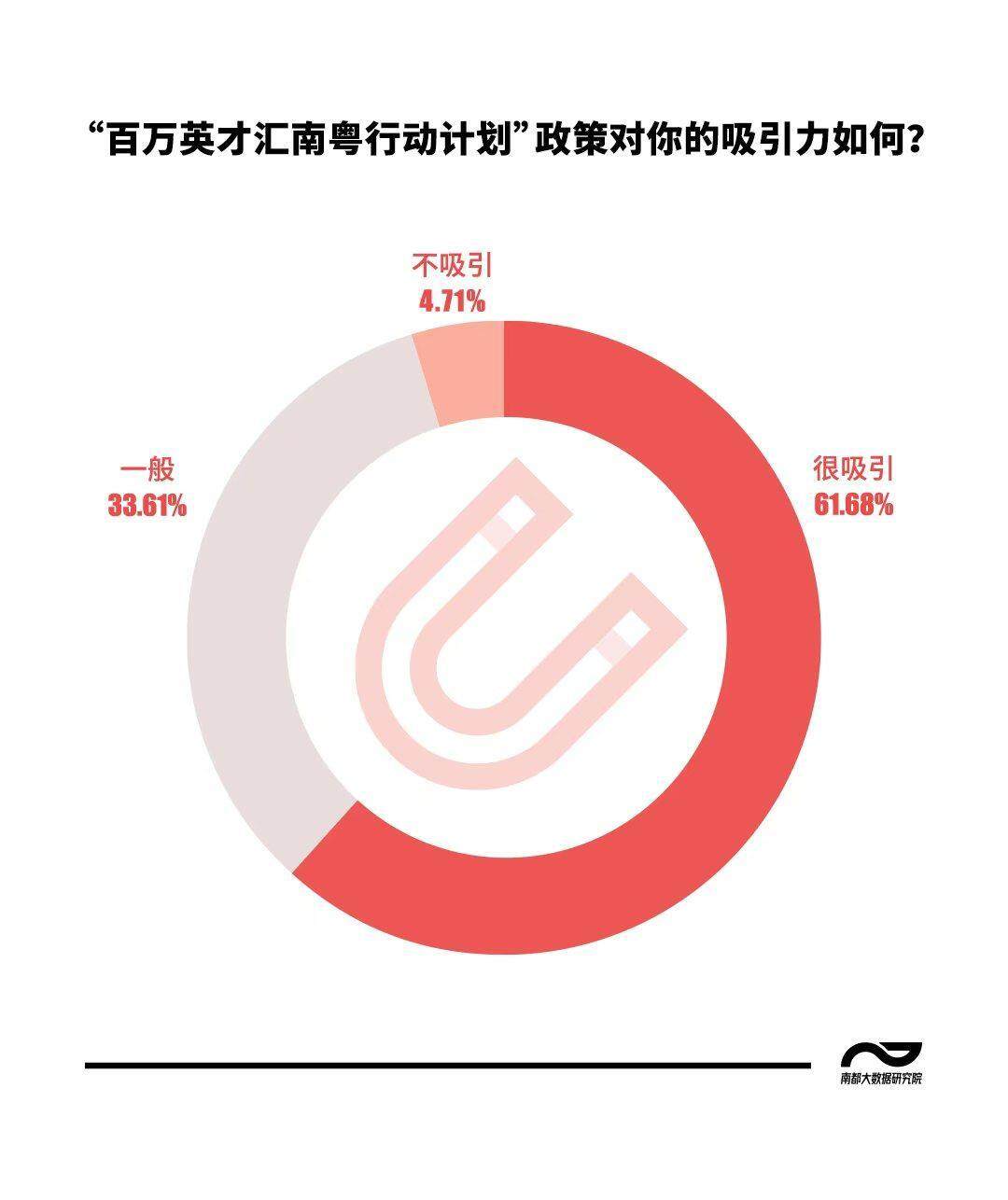 为何愿意在广东打拼？民调青年心声：开放包容产业聚集