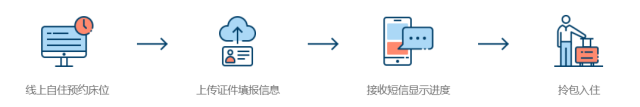 燕郊福成5期400一次微信