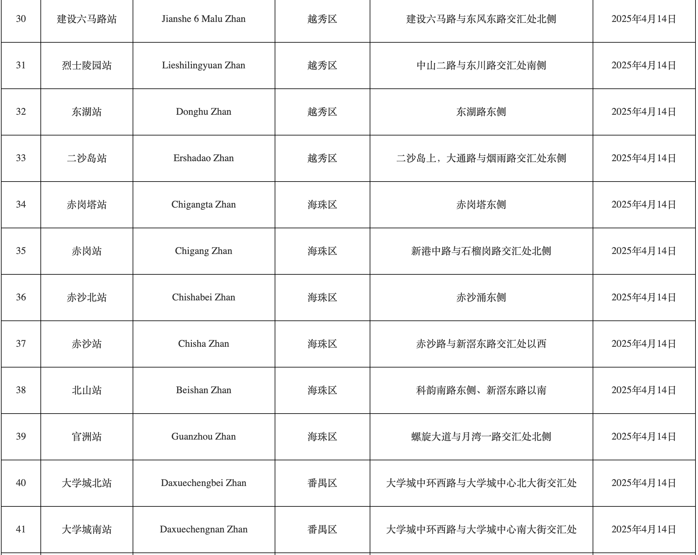 广州地铁第12号线东部的站名宣布，对Jintao站和广