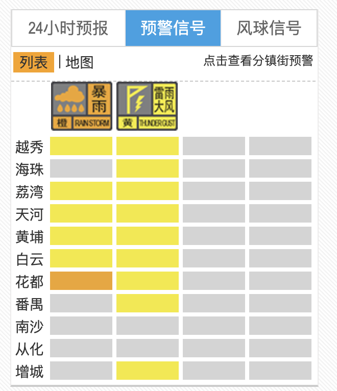 “加班夜雨”命中，广州为气象灾害推出了IV级紧