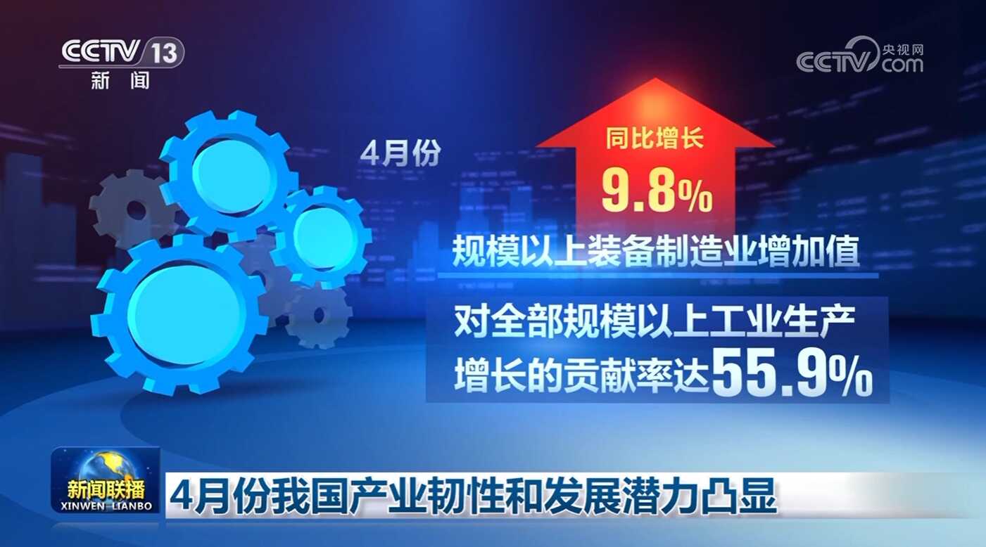 4月，潜在的工业和发展潜力是 - 高光