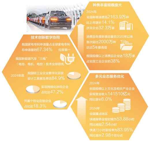 现在，高质量供应得出的地方（中国消费转向新