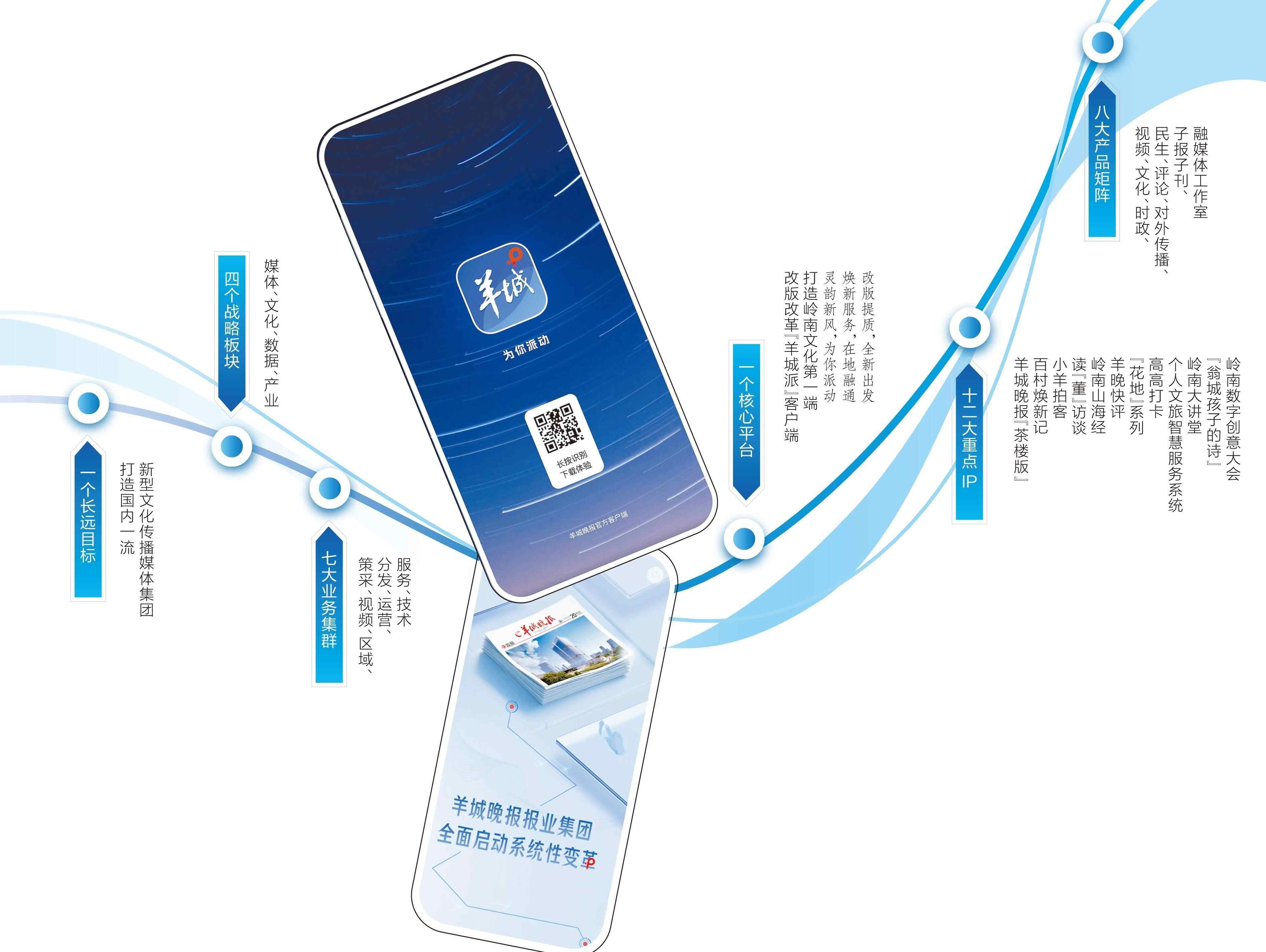 羊城晚报报业集团全面启动系统性变革：全新产品上线，全链条焕新出发