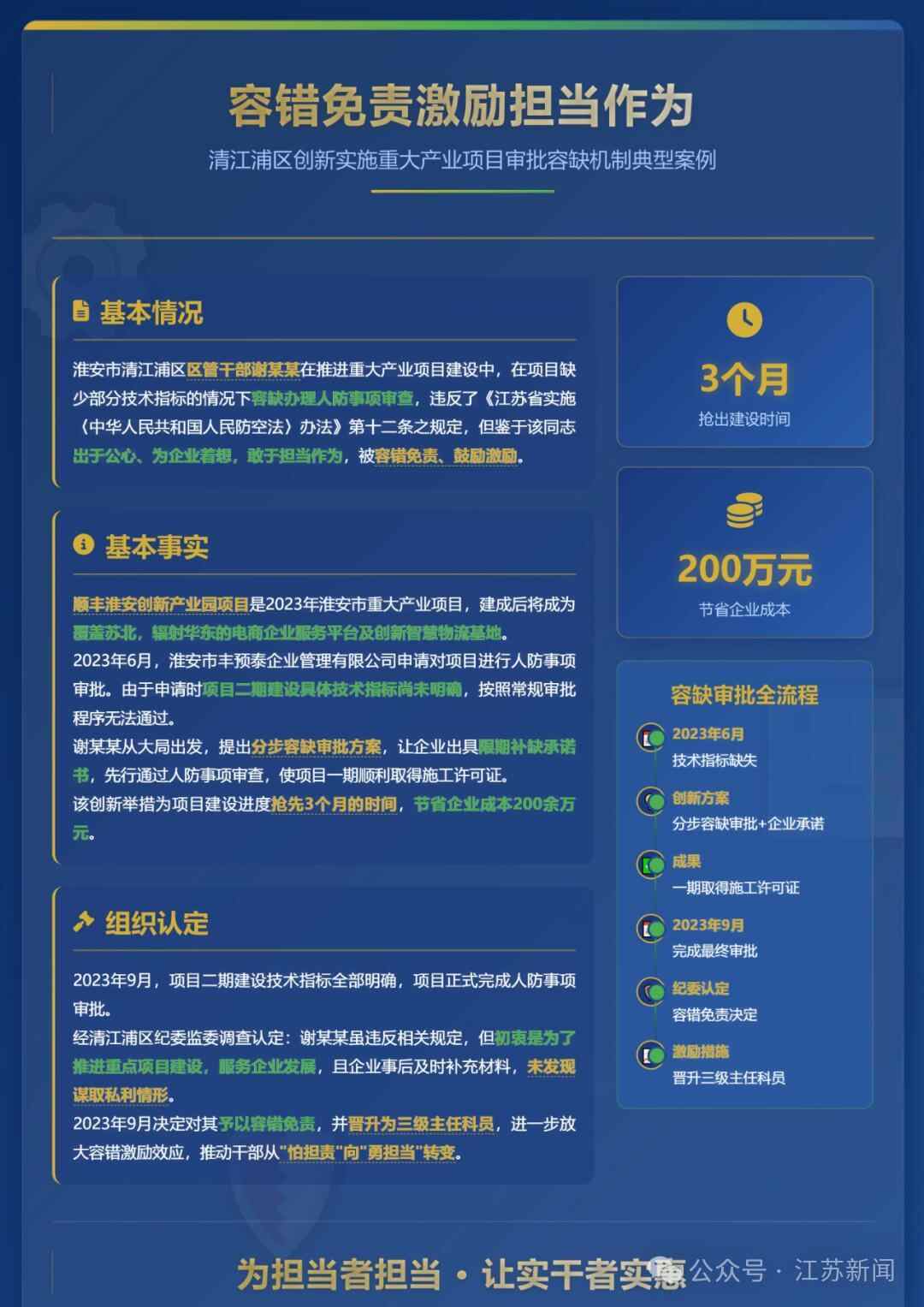 一名江苏干部的干部将救出了200万元的元人元。