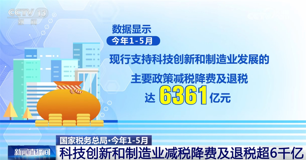 6361亿元人民币！使用“税收”使“企业”受益，