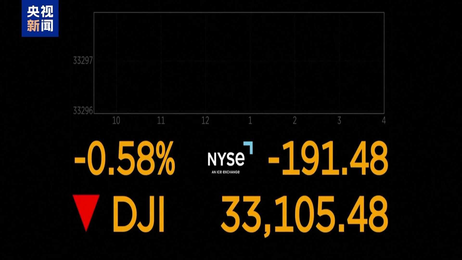 国际货币基金组织：大型和美国法案将加剧美国