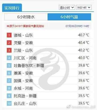 本地40℃！我应该穿什么颜色的衣服来凉爽？