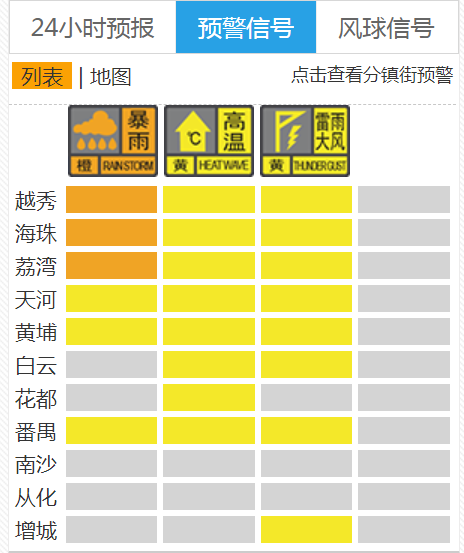 “放水”！广州的许多地区释放了大雨 +风暴和强