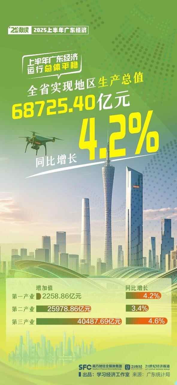 广东经济的半年度报告包含三个主要信号，该信