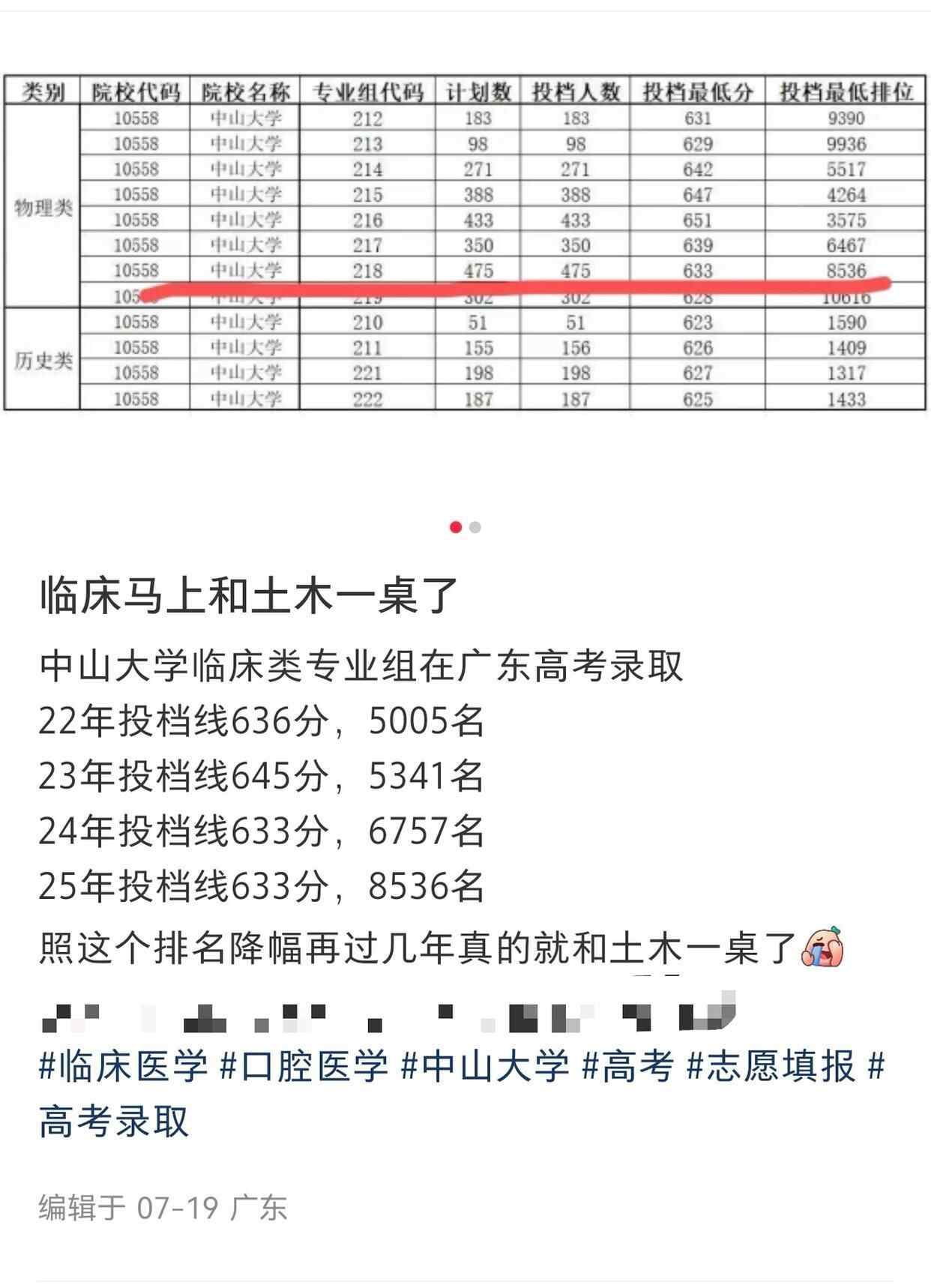 浙江高考臨床醫(yī)學(xué)投檔分?jǐn)?shù)線下降_廣東山東臨床醫(yī)學(xué)錄取位次號(hào)下滑_溫州醫(yī)科大學(xué)錄取分?jǐn)?shù)線2025