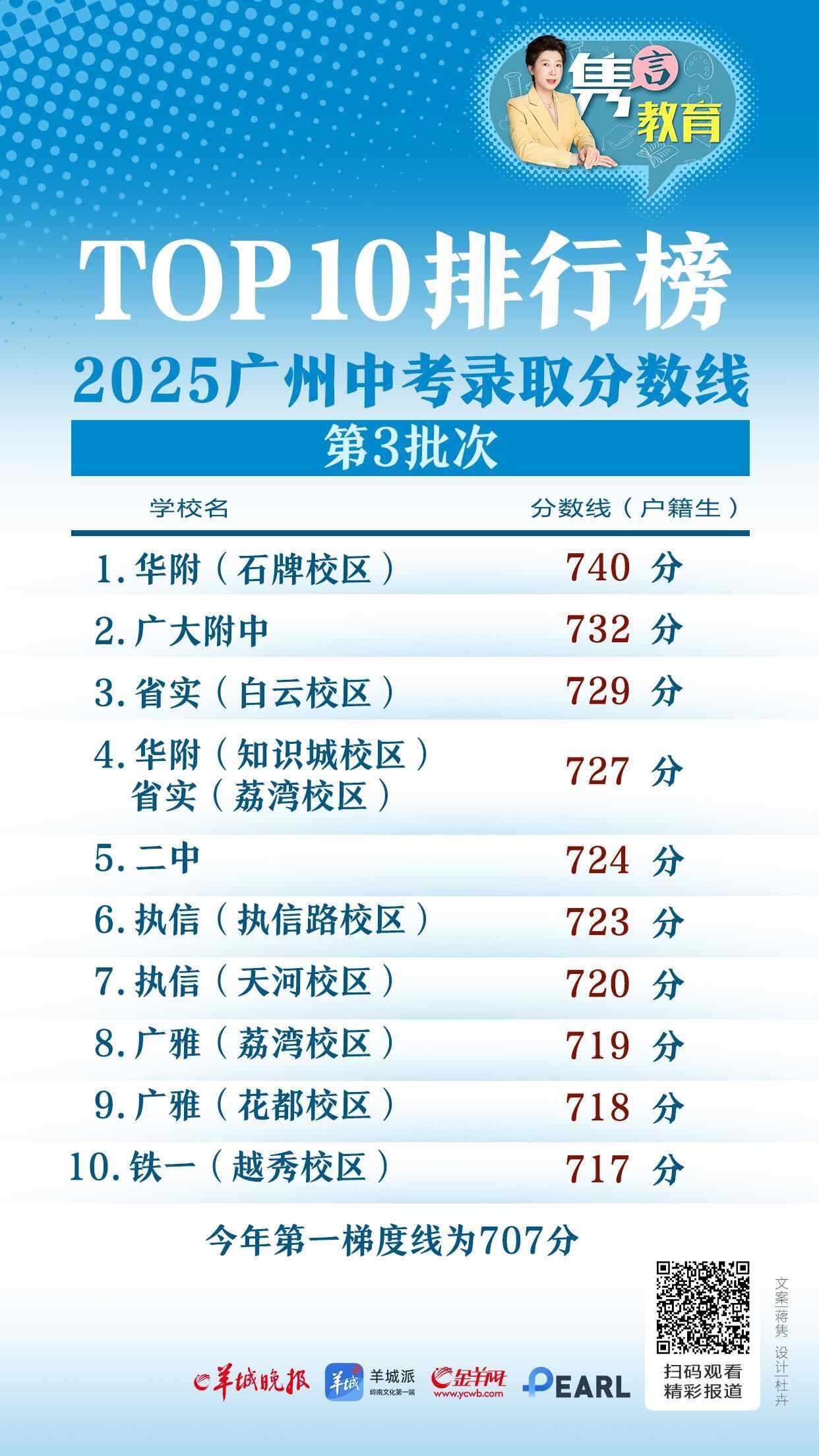 第三批广州高中入学考试：华盛第一和第二广告