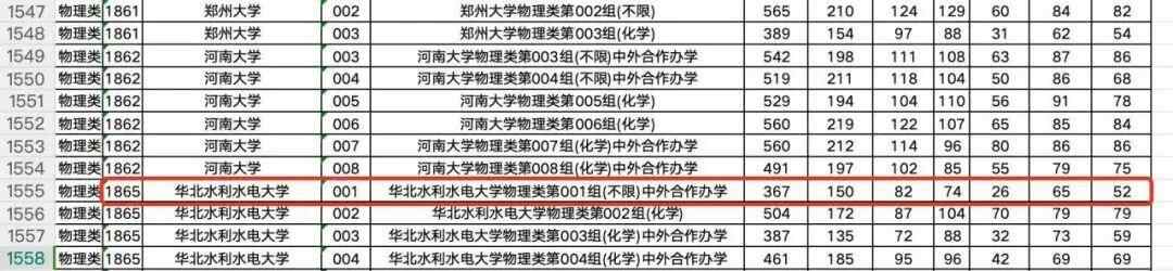 在211所大学的“讨价还价”中获得389分之后，另