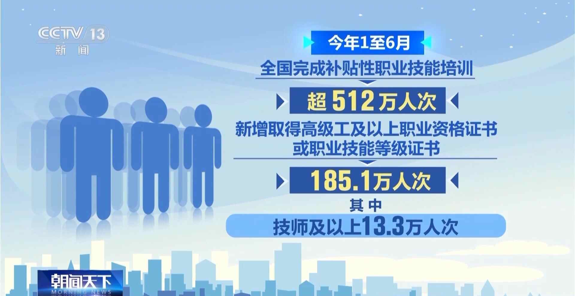 精确喂养“技能套餐”并毕业后开始工作。在全