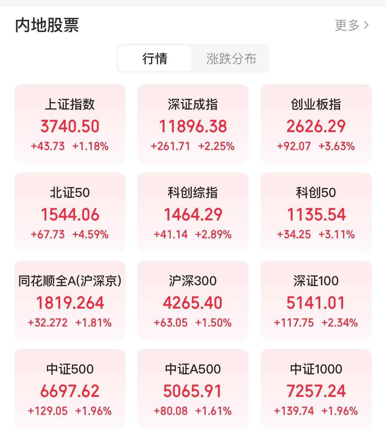 上午10年中，上海综合指数在中午的新高点，而