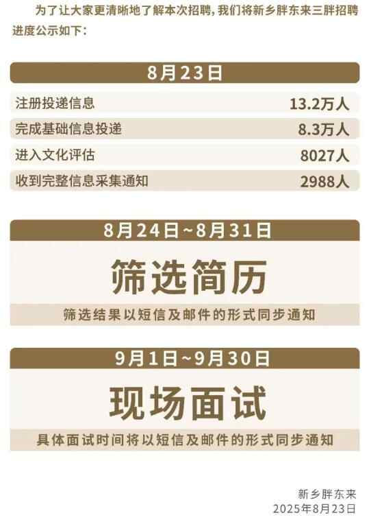 83,000人发送信息以挤压胖donglai招聘系统yu dongla