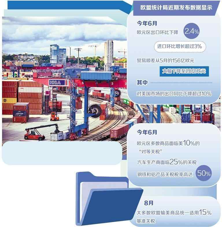 关税在欧洲经济中释放影子