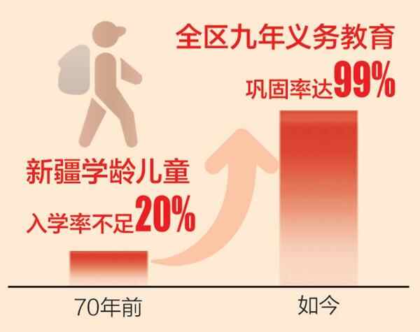 70年的新疆丨在第90％的文盲率中，以阅读为全面