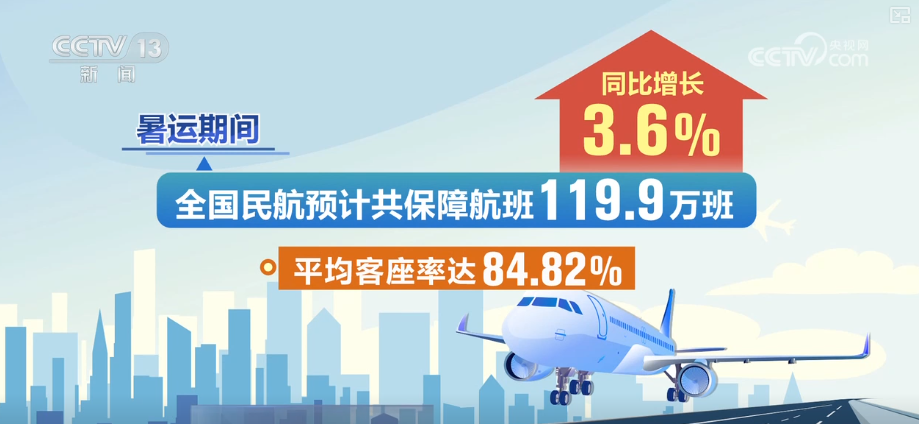 1.47亿人，增长了3.6％！标签-tag -Heat旅游市场很热