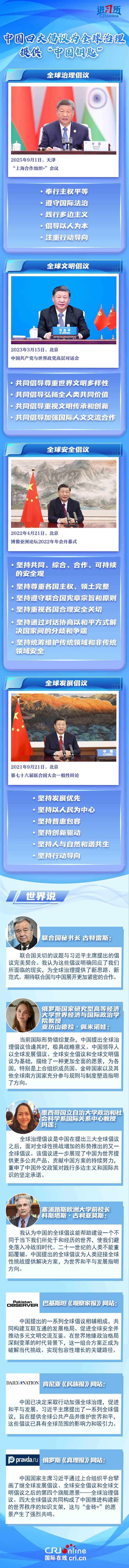 [研究中心·中国和世界]中国的四项主要举措为全