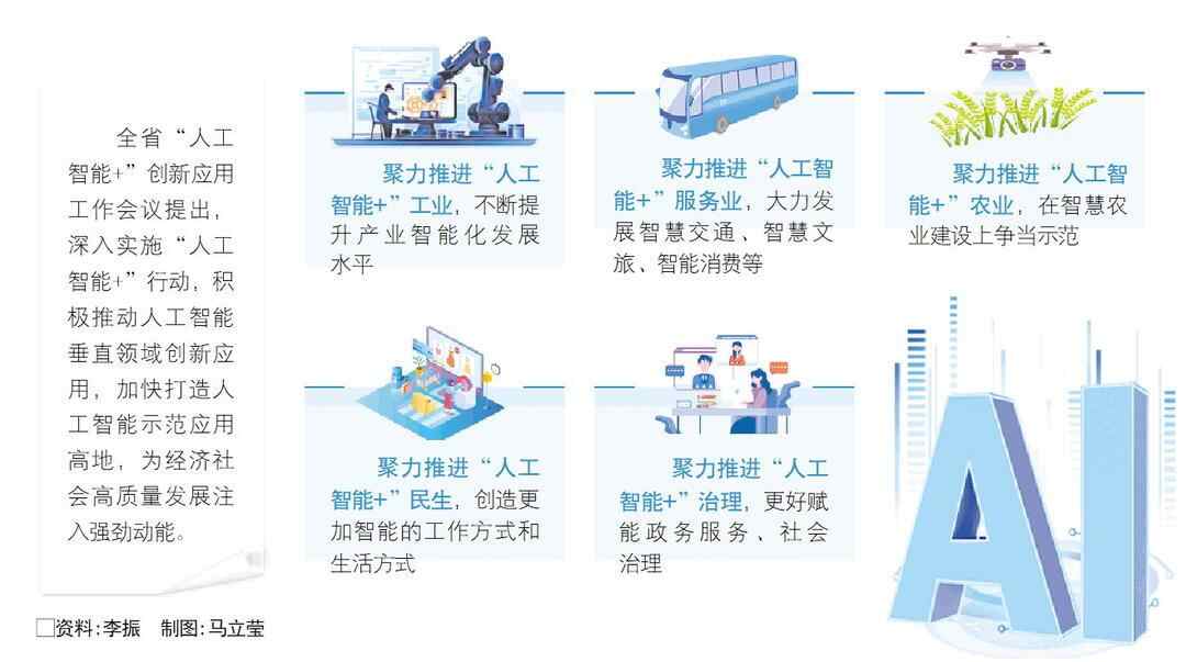 在“人工智能 +”窗口时期，山东加速了为人工智