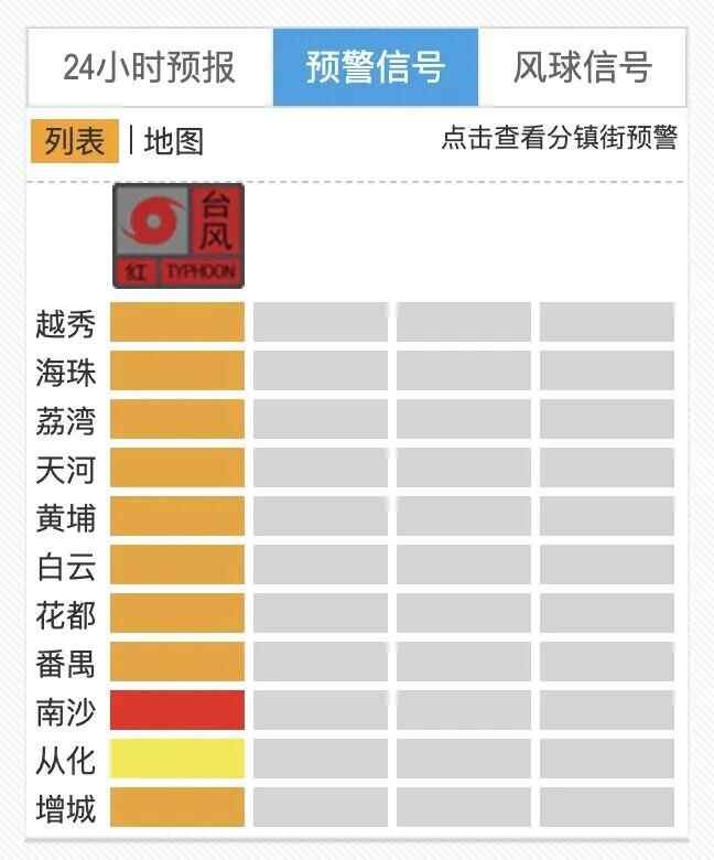 最高水平！广州南沙发布了红色风暴警告