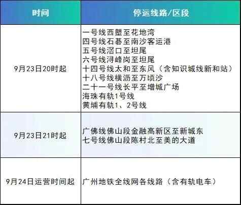 从今天的20:00开始，广州地铁网络上的所有线路都