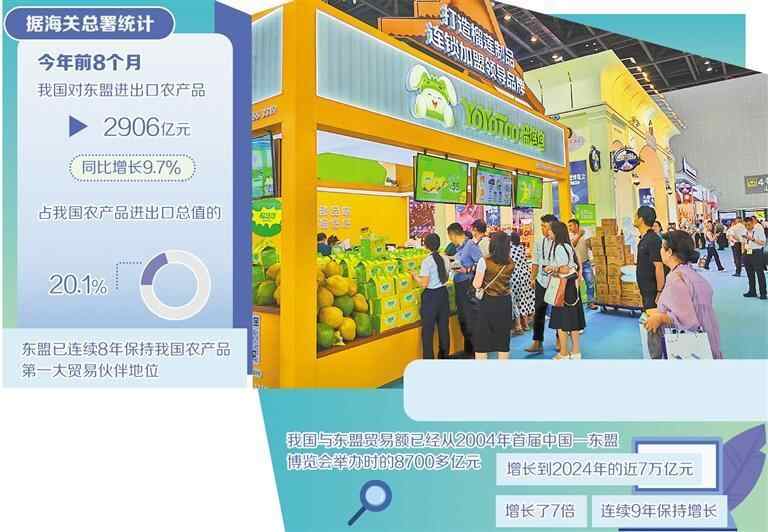 中东农业贸易补充圣徒