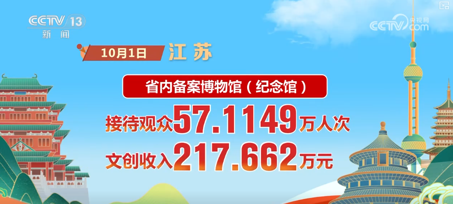 在第一天，游客和消费的数量增加了！借助热数