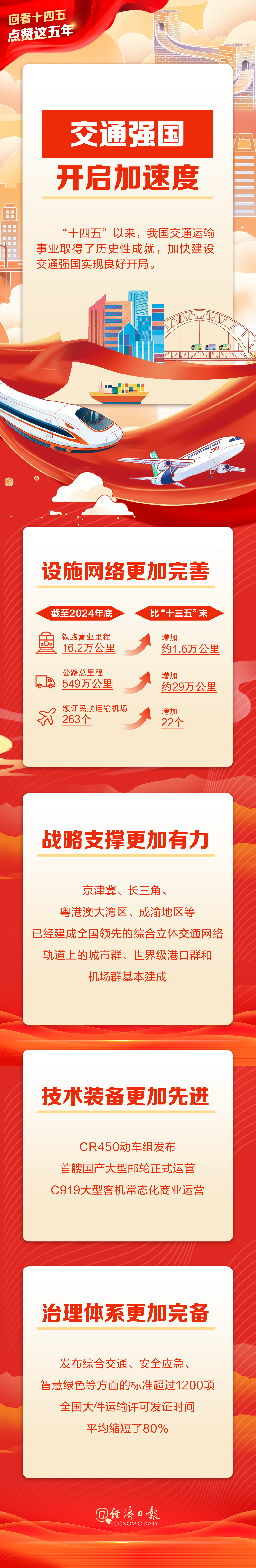 回顾过去五年的“ 14五年计划” |强大的运输国家