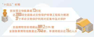 文化力量的建设绽放了新的荣耀（新的天气时代