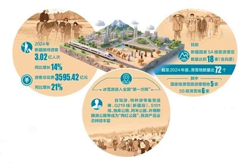 极致旅行丨突破淡季、定制定制、复兴乡村：新