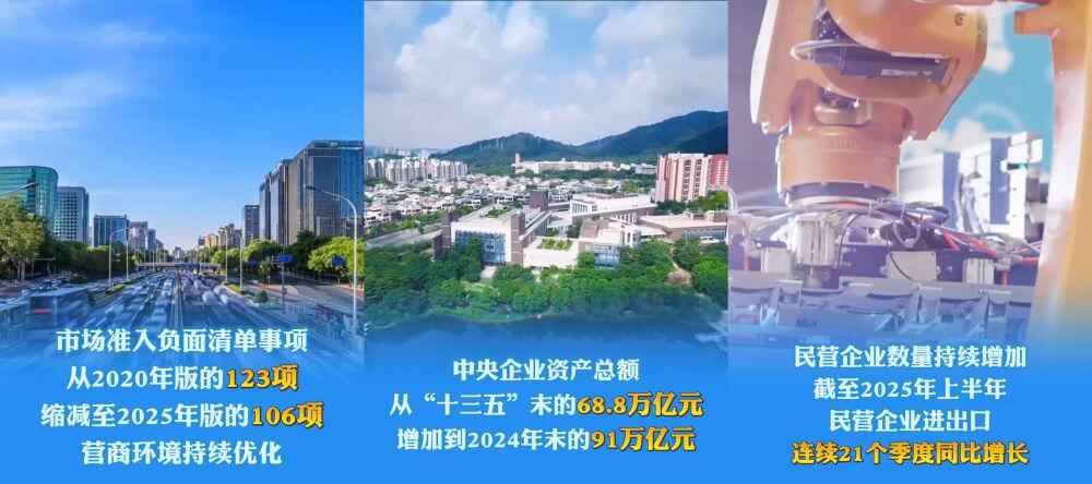 六个“新”字见成效｜改革开放新步伐