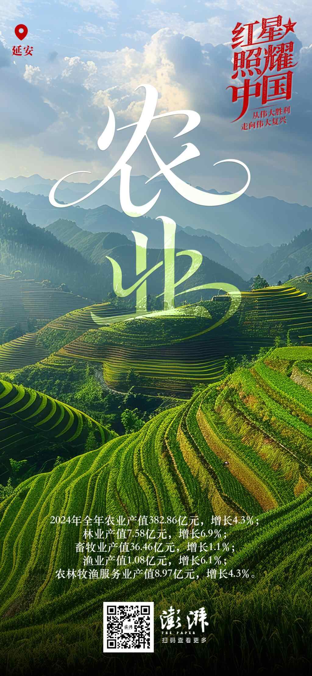 海报里藏着延安高质量发展新形象