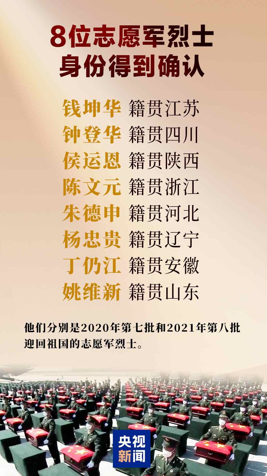 8名志愿军烈士身份已确定！请记下他们的名字