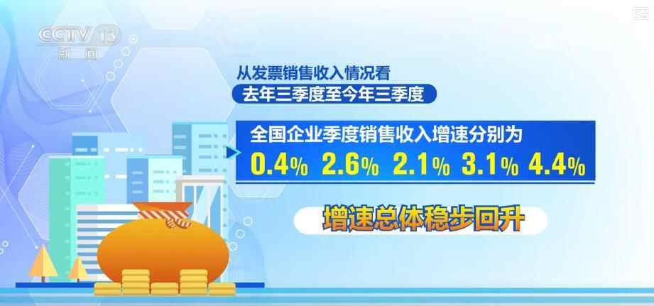 政策有效，市场信心增强：税收数据持续回升，