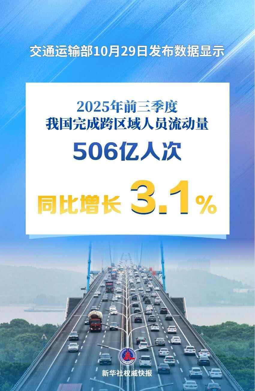 权威新华社快讯|访问量超500亿！前三季度我国人员流动持续增加