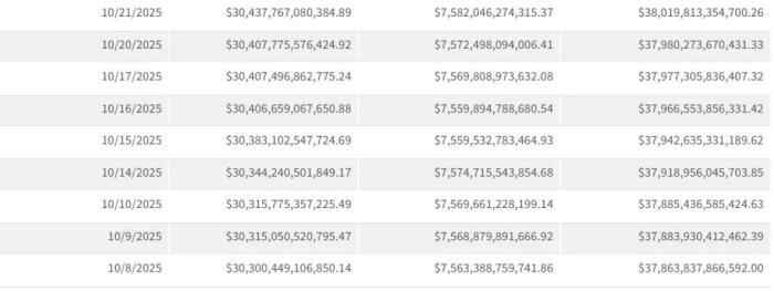 每分钟支付200万美元利息，“美债炸弹”正在扩