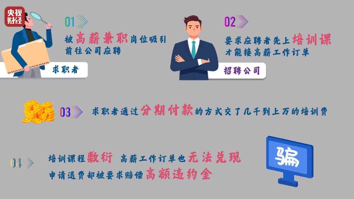 软件公司招聘骗局 53770177_5d6c607d-2564-4e84-9d2a-e24273a5771dcopy.jpg