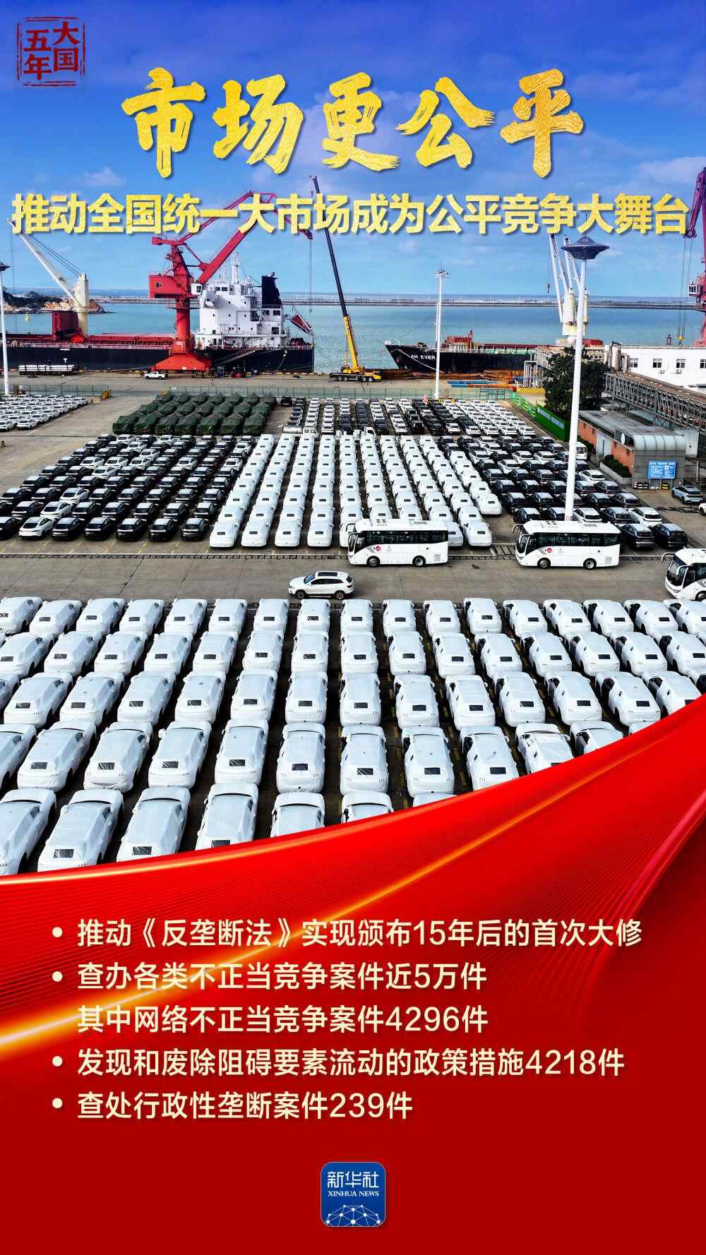 大国五年｜中国市场创造公平竞争舞台