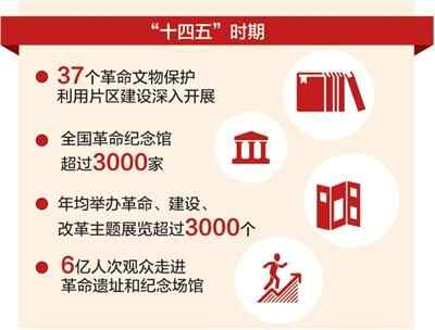 让延安革命旧址闪耀时代光芒（迈向“十五五”