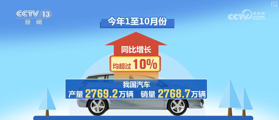 “首次”、“新高”、“纪录”……用关键词解