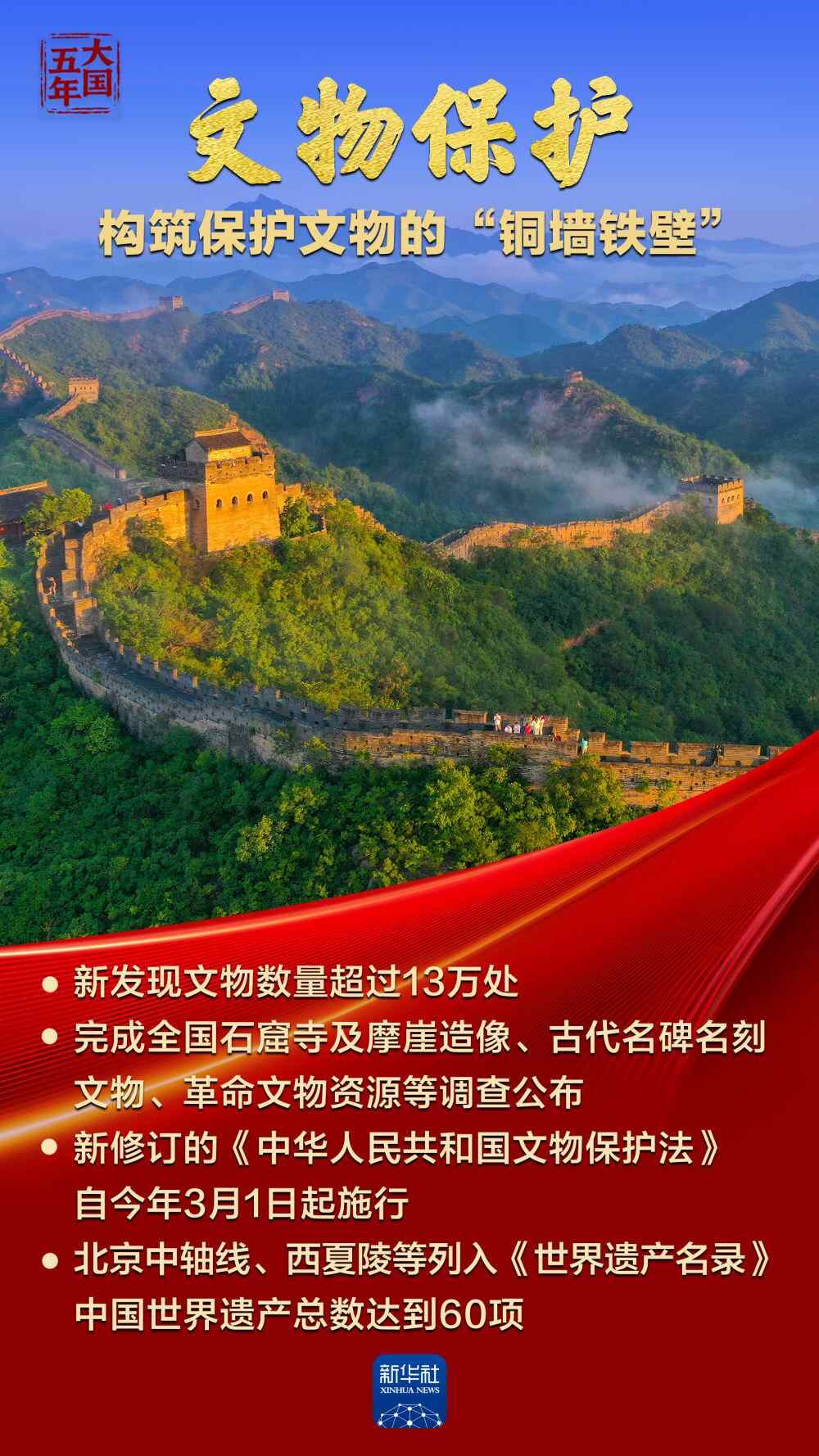 大国五年｜中华文化蓬勃发展！